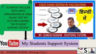By – SURESH KUMAR ( Nursing Tutor )
TO WATCH THIS SLIDE
WITH VOICE
EXPALINATION AS VIDEO
PLEASE VISIT MY
YOUTUBE CHANNEL
“MY STUDENT
SUPPORT SYSTEM”
 
