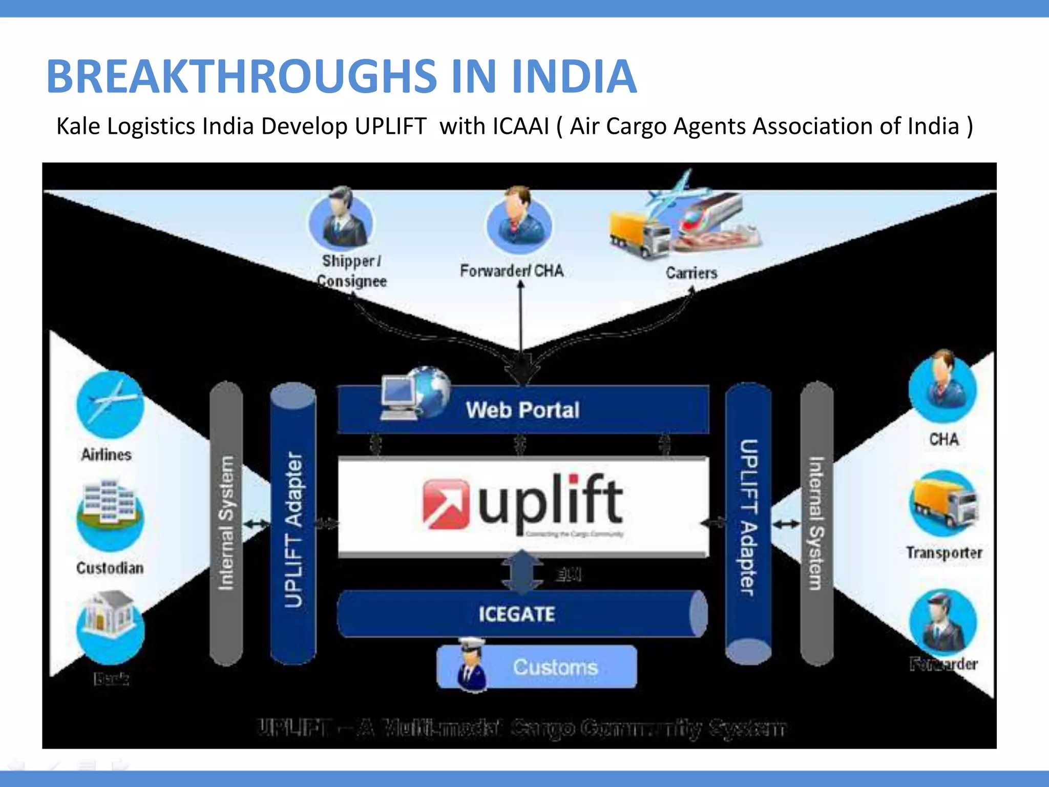 BREAKTHROUGHS IN INDIA
Kale Logistics India Develop UPLIFT with ICAAI ( Air Cargo Agents Association of India )
 