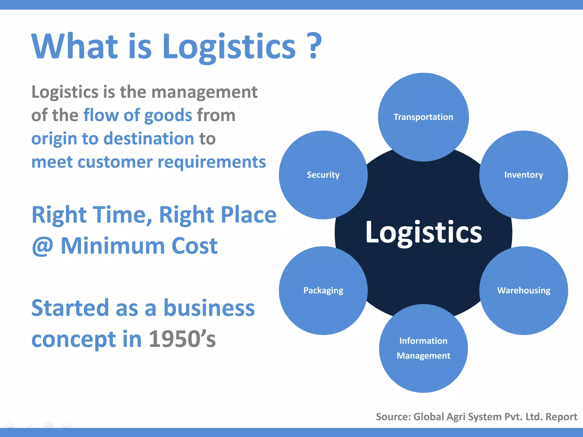 What is Logistics ?
Logistics is the management
of the flow of goods from                    Transportation

origin to destination to
meet customer requirements
                              Security                               Inventory



Right Time, Right Place
@ Minimum Cost                            Logistics
                              Packaging                            Warehousing

Started as a business
concept in 1950’s                             Information
                                              Management




                                          Source: Global Agri System Pvt. Ltd. Report
 