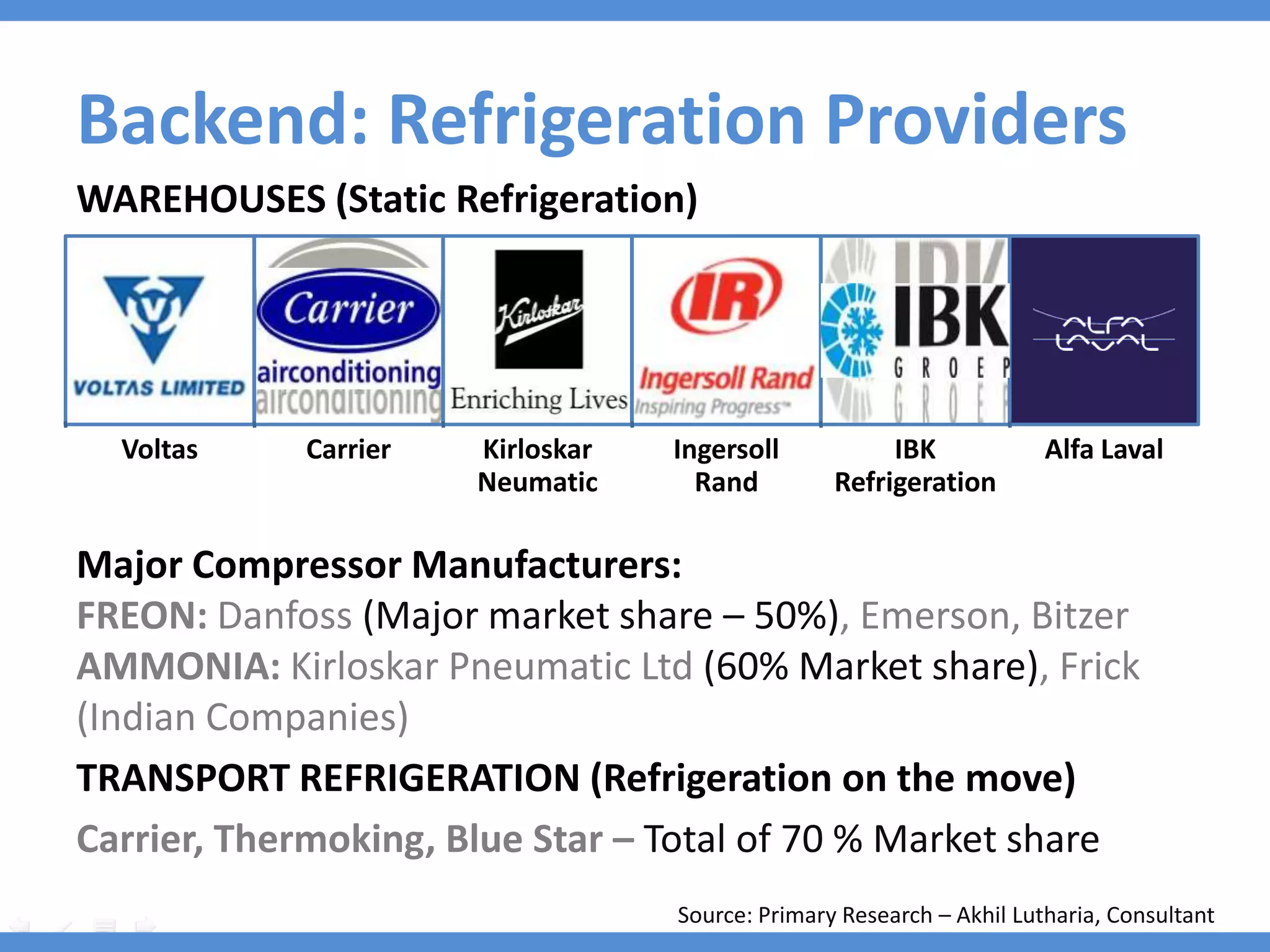 Backend: Refrigeration Providers
WAREHOUSES (Static Refrigeration)




  Voltas    Carrier   Kirloskar   Ingersoll           IBK             Alfa Laval
                      Neumatic      Rand         Refrigeration

Major Compressor Manufacturers:
FREON: Danfoss (Major market share – 50%), Emerson, Bitzer
AMMONIA: Kirloskar Pneumatic Ltd (60% Market share), Frick
(Indian Companies)
TRANSPORT REFRIGERATION (Refrigeration on the move)
Carrier, Thermoking, Blue Star – Total of 70 % Market share
                                  Source: Primary Research – Akhil Lutharia, Consultant
 