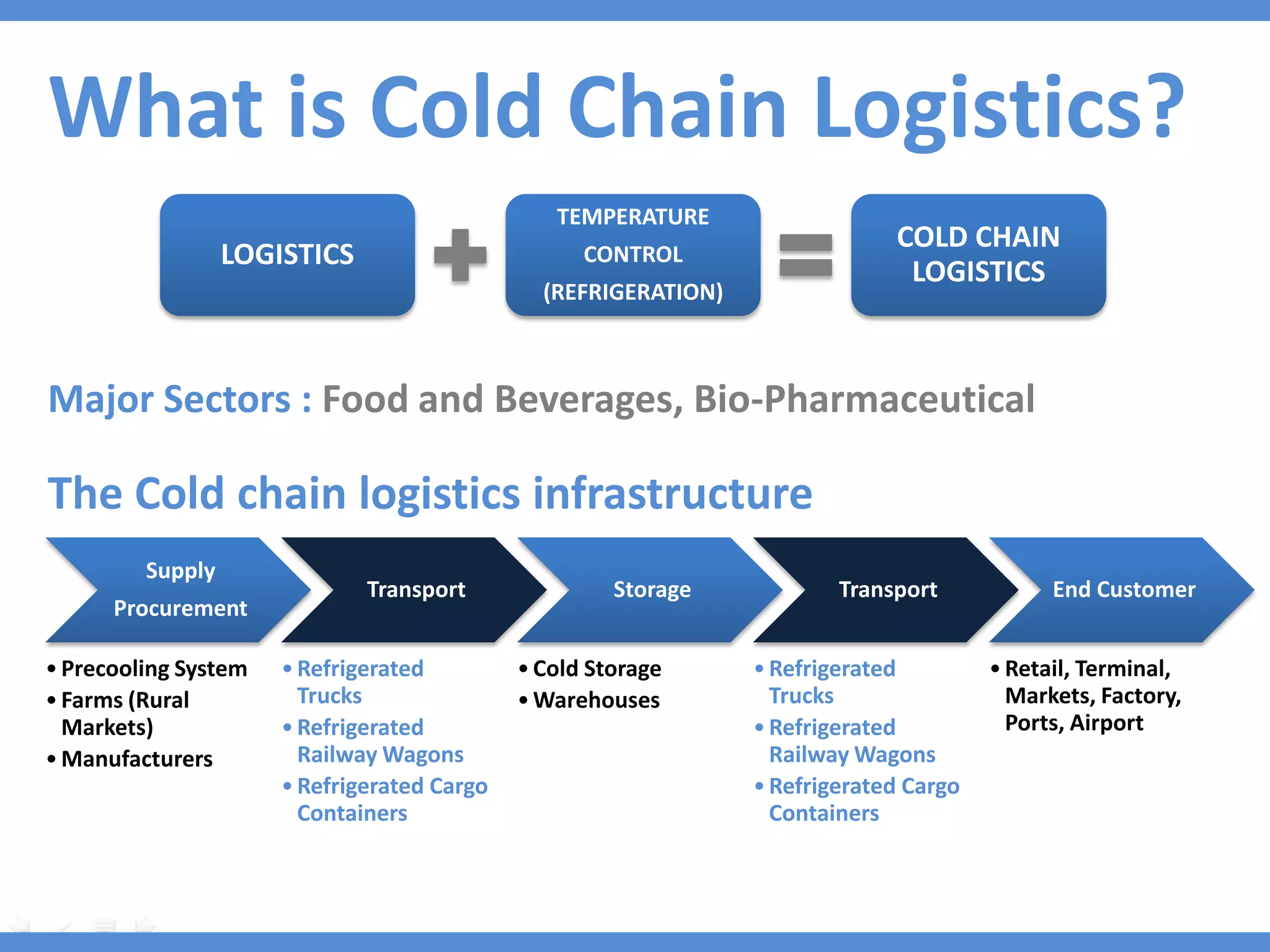 What is Cold Chain Logistics?
                                                TEMPERATURE
                                                                              COLD CHAIN
                  LOGISTICS                        CONTROL
                                                                               LOGISTICS
                                               (REFRIGERATION)



Major Sectors : Food and Beverages, Bio-Pharmaceutical

The Cold chain logistics infrastructure
         Supply
                              Transport               Storage            Transport            End Customer
      Procurement

• Precooling System   • Refrigerated         • Cold Storage      • Refrigerated         • Retail, Terminal,
• Farms (Rural          Trucks               • Warehouses          Trucks                 Markets, Factory,
  Markets)            • Refrigerated                             • Refrigerated           Ports, Airport
• Manufacturers         Railway Wagons                             Railway Wagons
                      • Refrigerated Cargo                       • Refrigerated Cargo
                        Containers                                 Containers
 