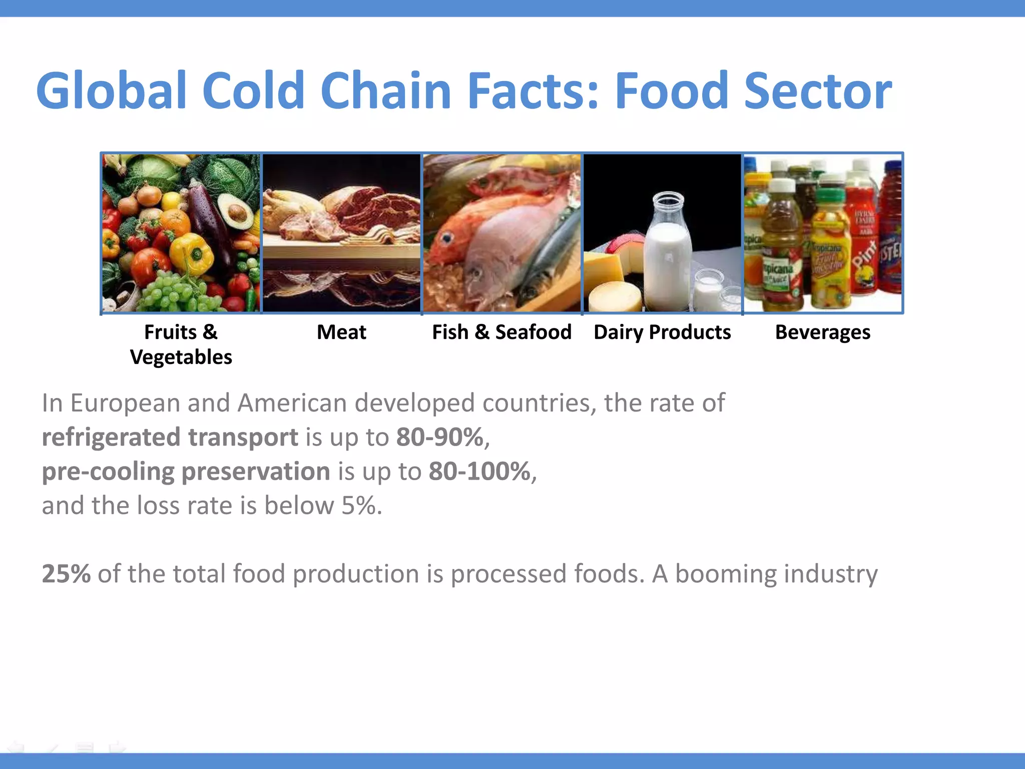 Global Cold Chain Facts: Food Sector



        Fruits &       Meat      Fish & Seafood Dairy Products   Beverages
       Vegetables

In European and American developed countries, the rate of
refrigerated transport is up to 80-90%,
pre-cooling preservation is up to 80-100%,
and the loss rate is below 5%.

25% of the total food production is processed foods. A booming industry
 