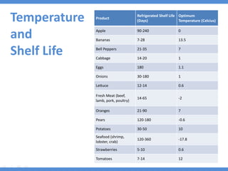 cold chain logistics mangement in food processing inductry.pdf