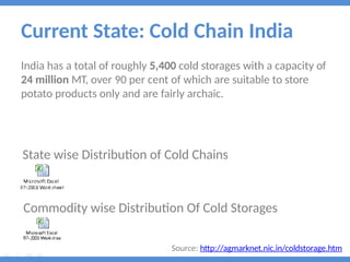 cold chain logistics management in foood processing .pptx