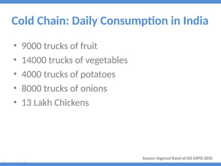 cold chain logistics management in foood processing .pptx