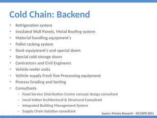 cold chain logistics management in foood processing .pptx
