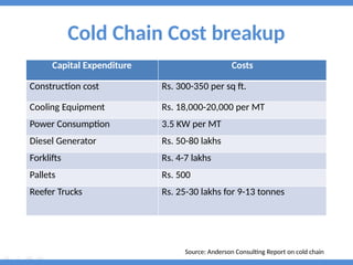 cold chain logistics management in foood processing .pptx