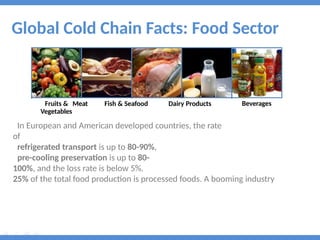 cold chain logistics management in foood processing .pptx