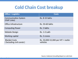 cold chain logistics management in foood processing .pptx