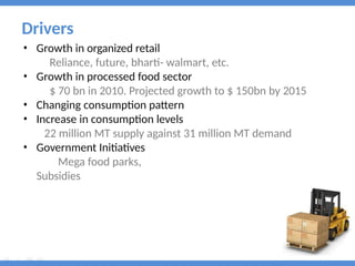 cold chain logistics management in foood processing .pptx