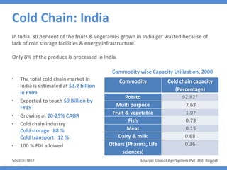 Cold chain logistics sector analysis | PPTX