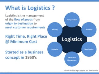 Cold chain logistics sector analysis | PPTX