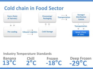 Cold chain logistics sector analysis | PPTX