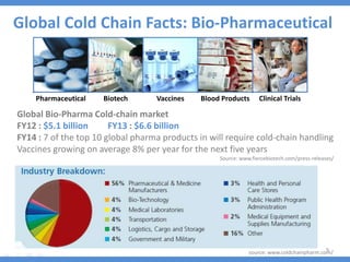 Cold chain logistics sector analysis | PPTX
