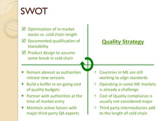  Optimization of in market
stocks vs. cold chain length
 Documented qualification of
traceability
 Product design to assume
some break in cold chain
SWOT
Quality Strategy
 Countries in ME are still
working to align standards
 Operating in some ME markets
is already a challenge
 Cost of Quality compliance is
usually not considered major
 Third party intermediaries add
to the length of cold chain
 Remain abreast as authorities
release new versions
 Build a buffer in on-going cost
of quality budgets
 Partner with authorities at the
time of market entry
 Maintain active liaison with
major third party QA experts
 