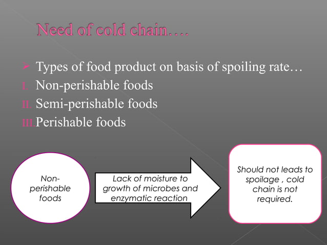 Cold chain management | PPT