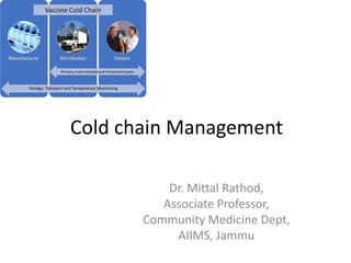 Cold chain Management
Dr. Mittal Rathod,
Associate Professor,
Community Medicine Dept,
AIIMS, Jammu
 