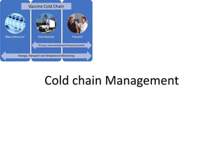 Cold chain Management
 