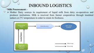 INBOUND LOGISTICS
Milk Procurement: -
 Mother Dairy sources its requirement of liquid milk from dairy co-operatives and
producer institutions. Milk is received from farmer cooperatives through insulated
tankers at 2°C temperature in order to retain its freshness.
 