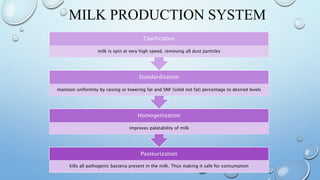 MILK PRODUCTION SYSTEM
Pasteurization
kills all pathogenic bacteria present in the milk. Thus making it safe for consumption
Homogenization
improves palatability of milk
Standardisation
maintain uniformity by raising or lowering fat and SNF (solid not fat) percentage to desired levels
Clarification
milk is spin at very high speed, removing all dust particles
 