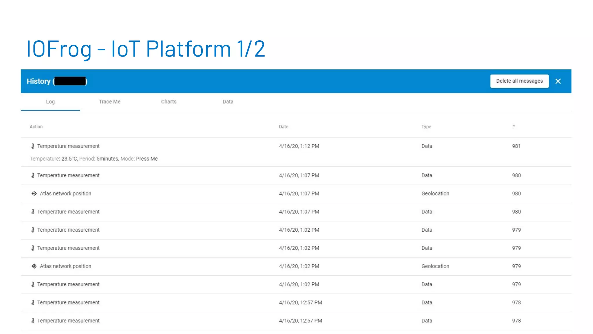 IOFrog - IoT Platform 1/2
 