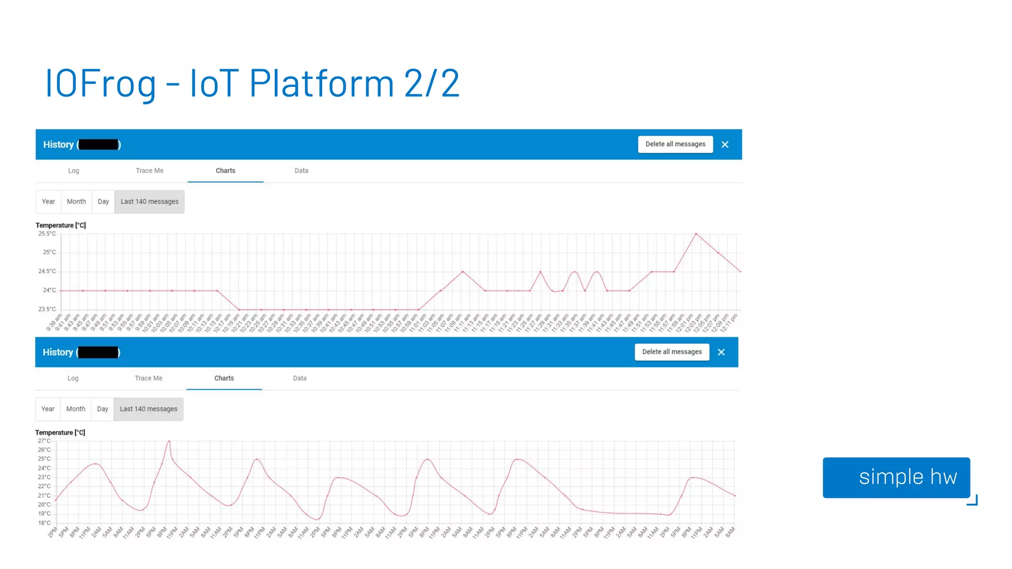IOFrog - IoT Platform 2/2
 