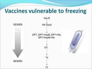 hep B
Hib liquid
DPT, DPT+HepB, DPT+Hib,
DPT+HepB+Hib
DT,
Td
TT
 