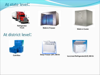 Refrigerator
Truck Walk-in Freezer
Walk-in Cooler
Cold Box Deep Freezer (DF) 300 ltr
Ice-Lined Refrigerator(ILR) 300 ltr
 