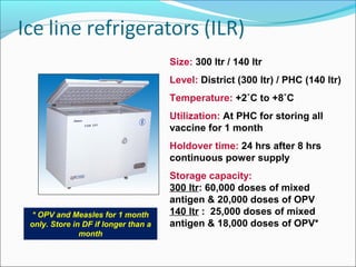 Size: 300 ltr / 140 ltr
Level: District (300 ltr) / PHC (140 ltr)
Temperature: +2˚C to +8˚C
Utilization: At PHC for storing all
vaccine for 1 month
Holdover time: 24 hrs after 8 hrs
continuous power supply
Storage capacity:
300 ltr: 60,000 doses of mixed
antigen & 20,000 doses of OPV
140 ltr : 25,000 doses of mixed
antigen & 18,000 doses of OPV*
* OPV and Measles for 1 month
only. Store in DF if longer than a
month
 