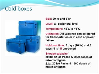 Size: 20 ltr and 5 ltr
Level: all peripheral level
Temperature: +2˚C to +8˚C
Utilization: All vaccines can be stored
for transportation or in case of power
failure
Holdover time: 5 days (20 ltr) and 3
days (5 ltr) if unopened
Storage capacity:
20 ltr: 52 Ice Packs & 6000 doses of
mixed antigens
5 ltr: 20 Ice Packs & 1500 doses of
mixed antigens
 