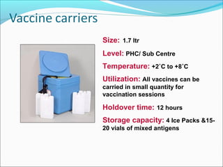Size: 1.7 ltr
Level: PHC/ Sub Centre
Temperature: +2˚C to +8˚C
Utilization: All vaccines can be
carried in small quantity for
vaccination sessions
Holdover time: 12 hours
Storage capacity: 4 Ice Packs &15-
20 vials of mixed antigens
 