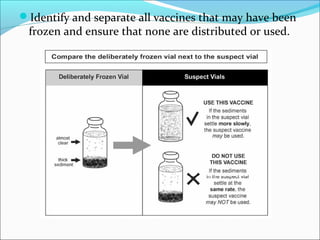 Identify and separate all vaccines that may have been
frozen and ensure that none are distributed or used.
 