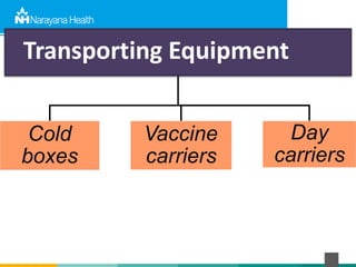 Transporting Equipment
Cold
boxes
Vaccine
carriers
Day
carriers
 