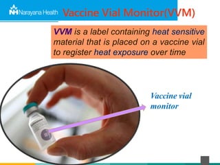 Vaccine Vial Monitor(VVM)
VVM is a label containing heat sensitive
material that is placed on a vaccine vial
to register heat exposure over time
Vaccine vial
monitor
 