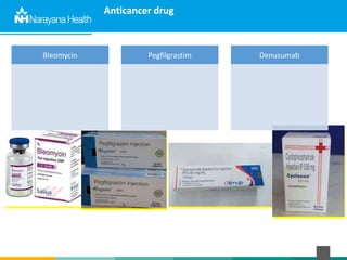 Anticancer drug
Bleomycin Pegfilgrastim Denusumab
 