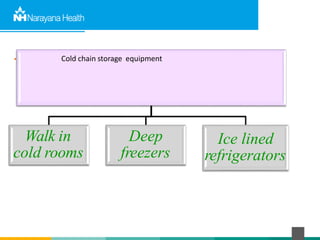  Cold chain storage equipment
Walk in
cold rooms
Deep
freezers
Ice lined
refrigerators
 