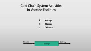 Cold chain | PPTX