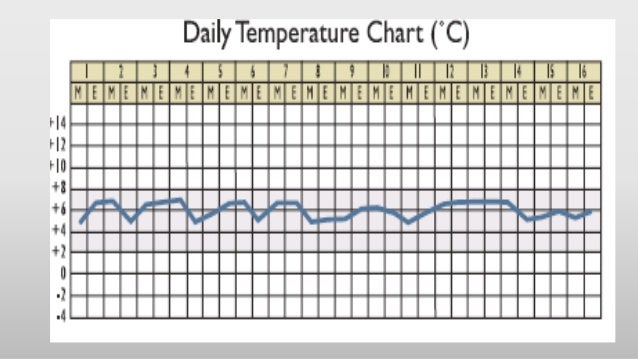 Cold Chain Temperature Chart