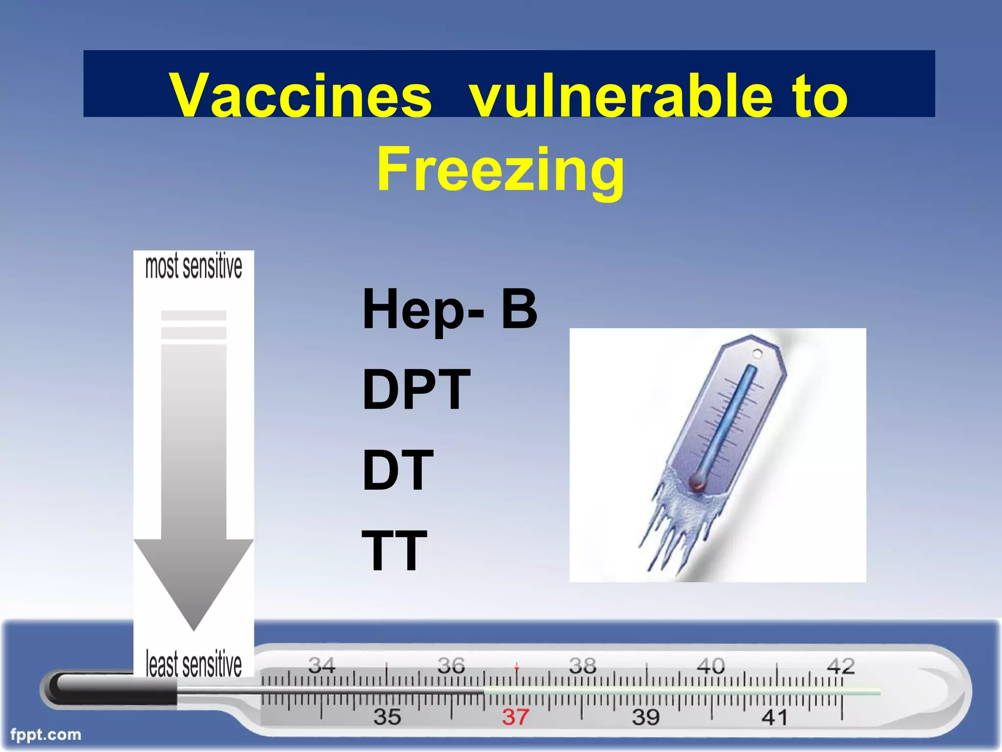 Vaccines vulnerable to
Freezing
Hep- B
DPT
DT
TT
 