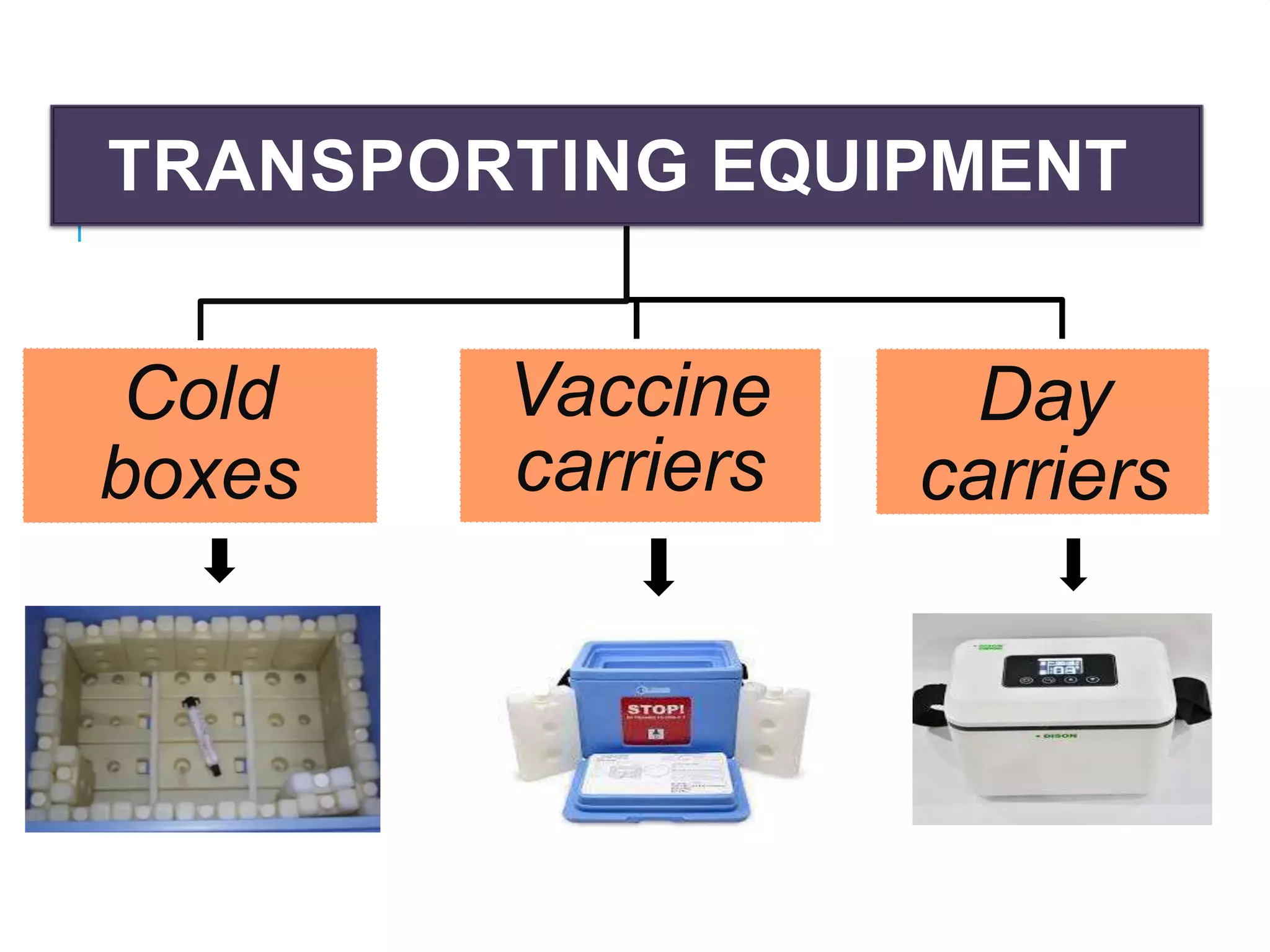 Cold Chain System & Proper Vaccination By Rajesh Das.pptx