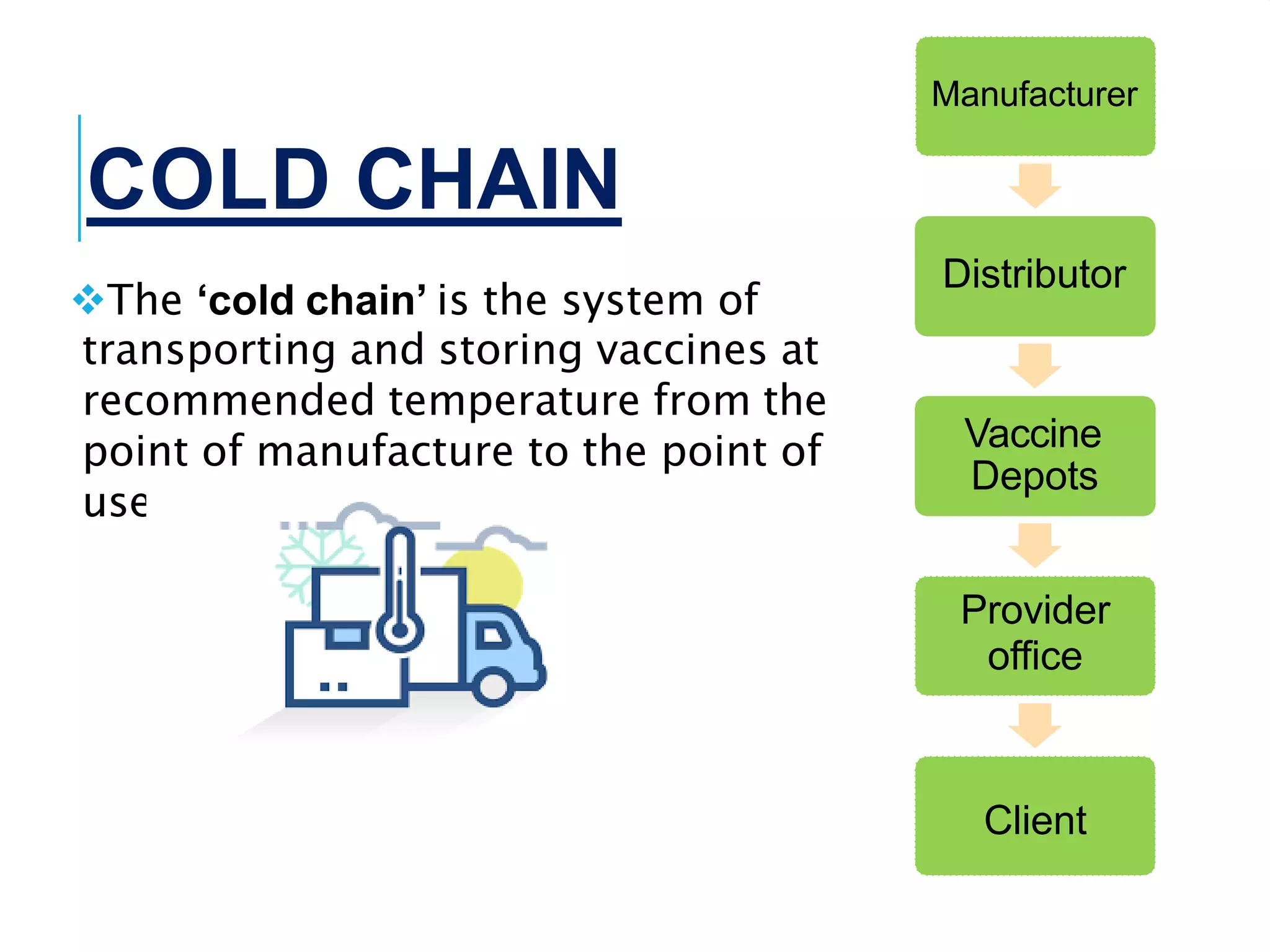 Cold Chain System & Proper Vaccination By Rajesh Das.pptx