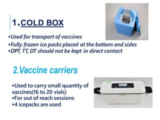 Cold Chain System & Proper Vaccination By Rajesh Das.pptx