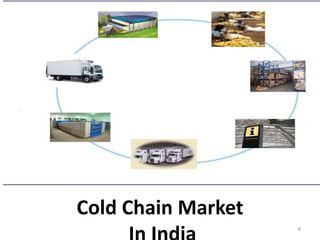 Cold Chain Market
4
 