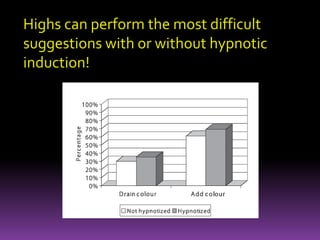 Cold Control Theory of Hypnosis