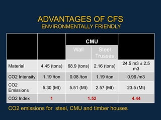 Cold Formed Steel Building Cold Formed Steel Building.pptx