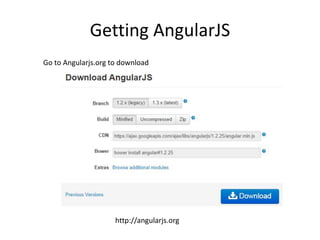 Building ColdFusion And AngularJS Applications