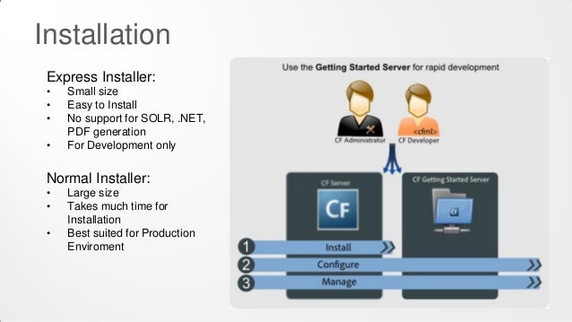 coldfusion 11 download link coldfusion 11 download link