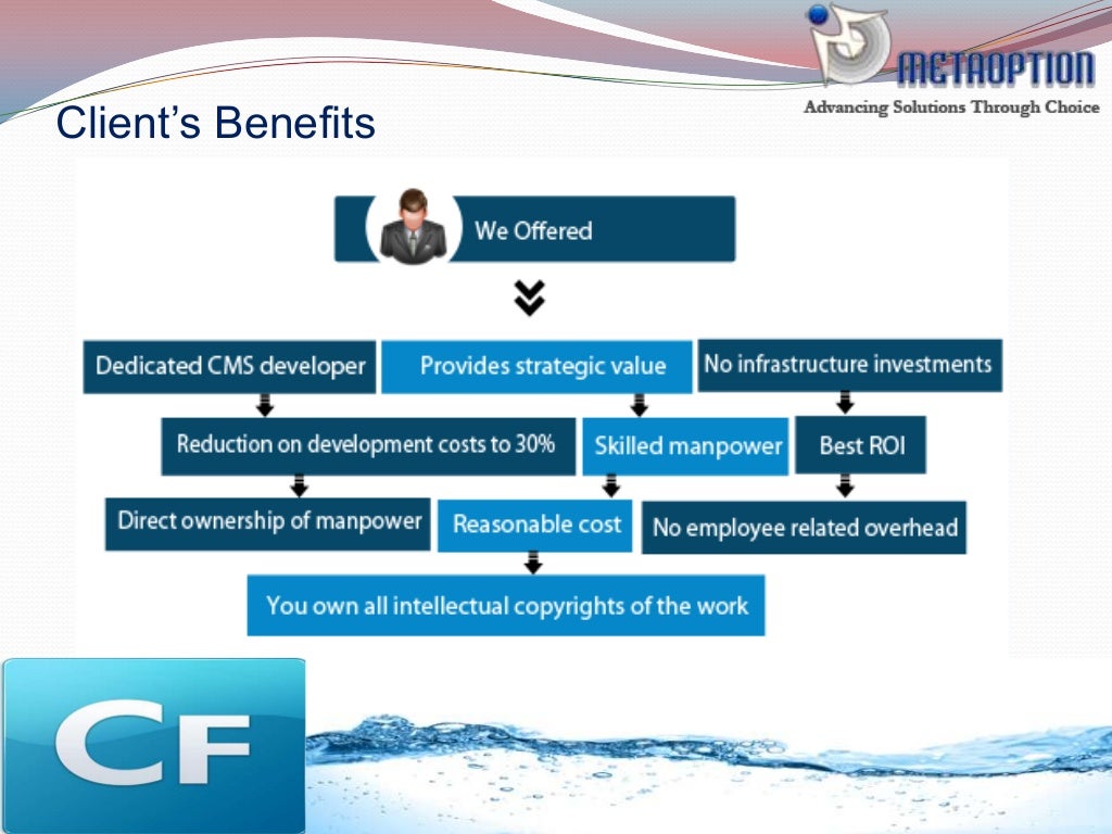 ColdFusion development services New York