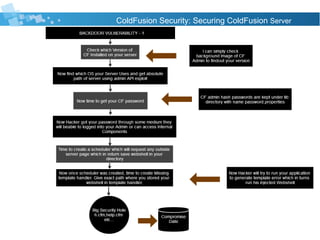 ColdFusion Security: Securing ColdFusion Server
 