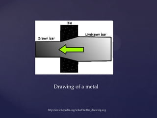 Drawing of a metal
http://en.wikipedia.org/wiki/File:Bar_drawing.svg
 